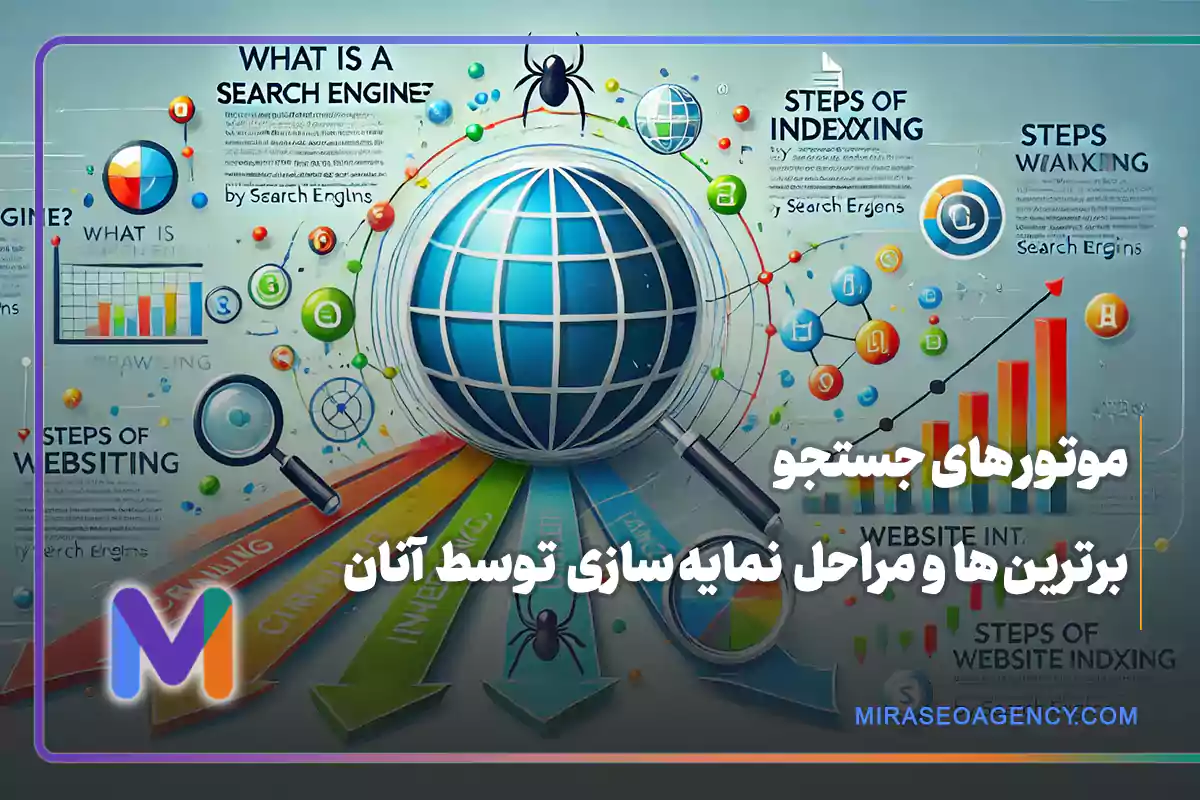 موتور جستجو و نحوه نمایه سازی