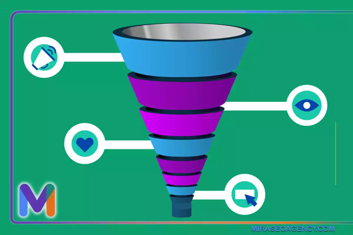 تبدیل کاربر سایت به مشتری