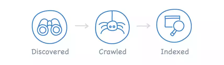 فرایند ایندکس شدن گوگل: کشف، خزش، ایندکس و رتبه‌بندی