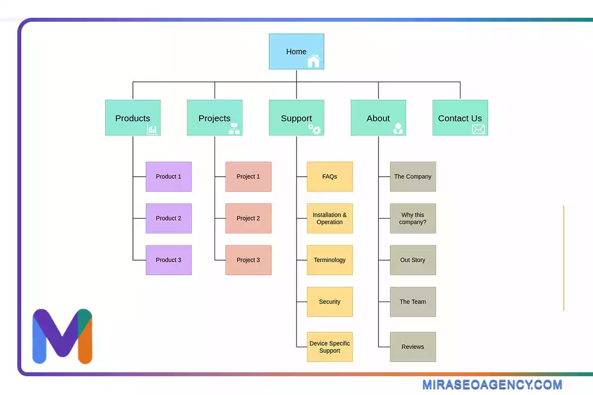 معماری سایت