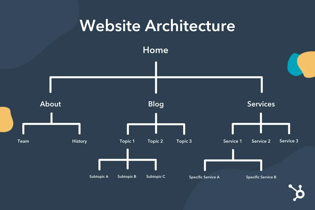 تاثیر معماری سایت روی سئو
