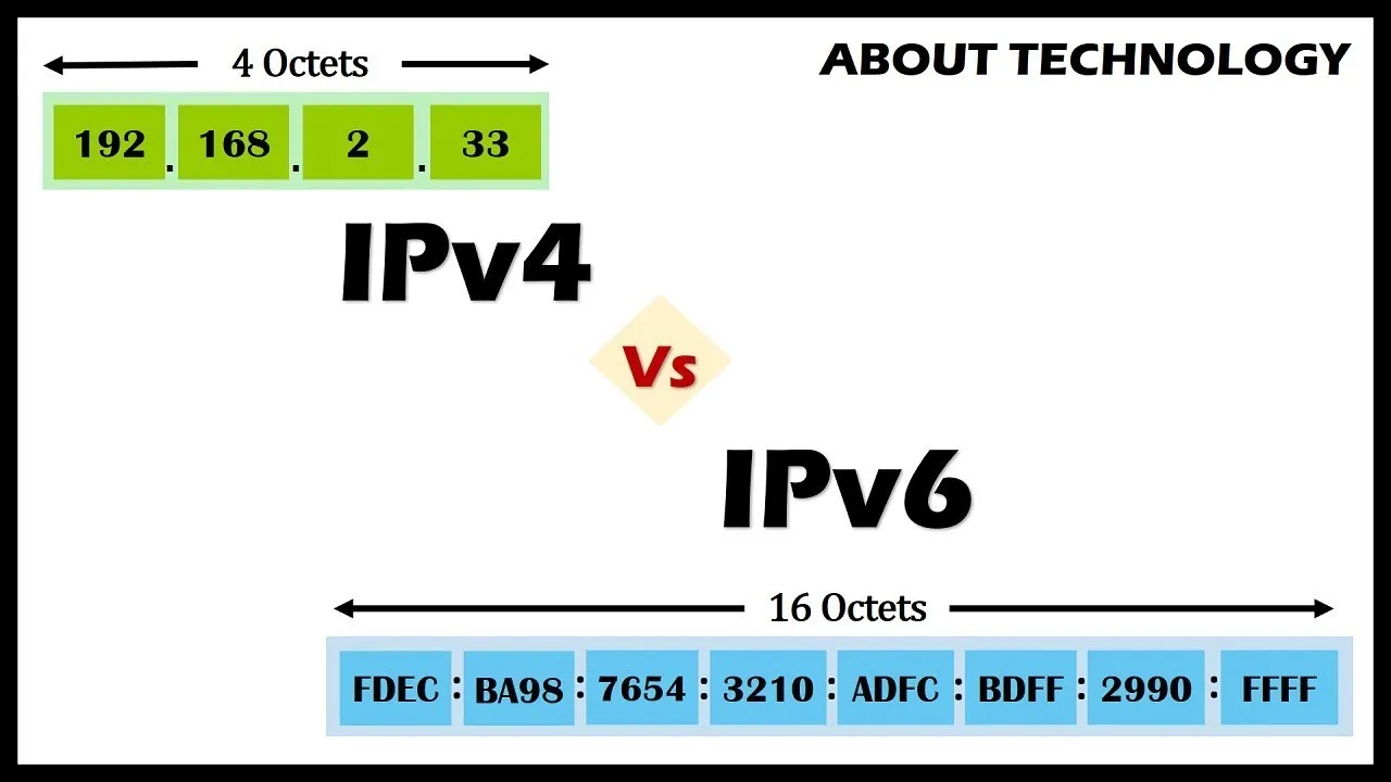 IPv4 و IPv6